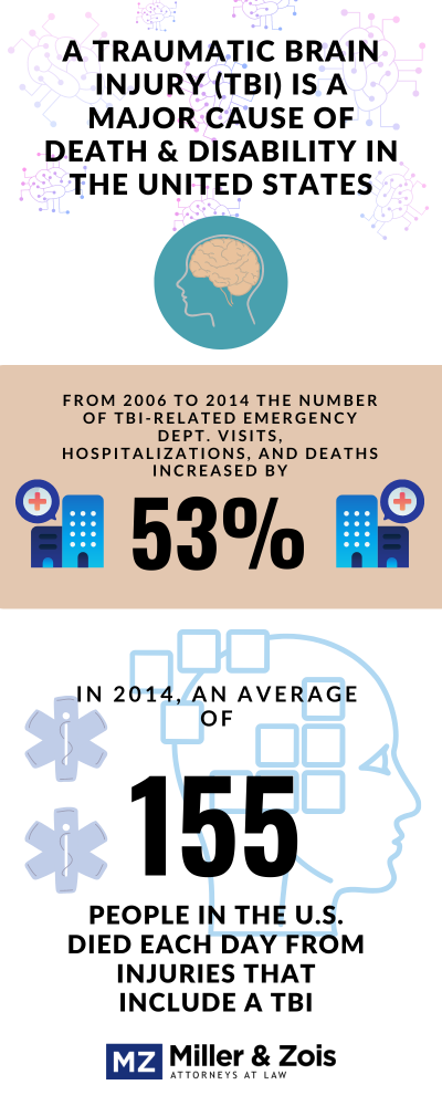 Brain Injury Mechanisms In Car Accidents — Maryland Accident Lawyer Blog