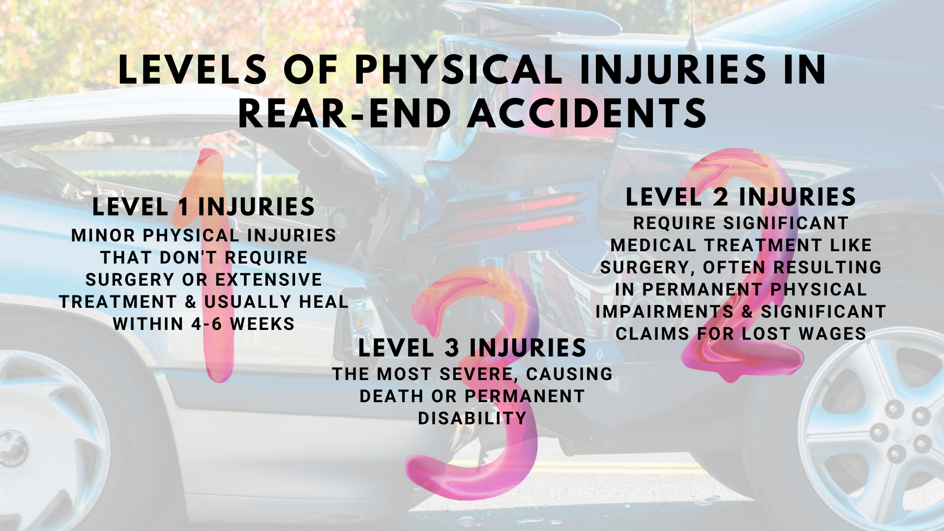 What Is the Average Payout for a Rear-End Collision?